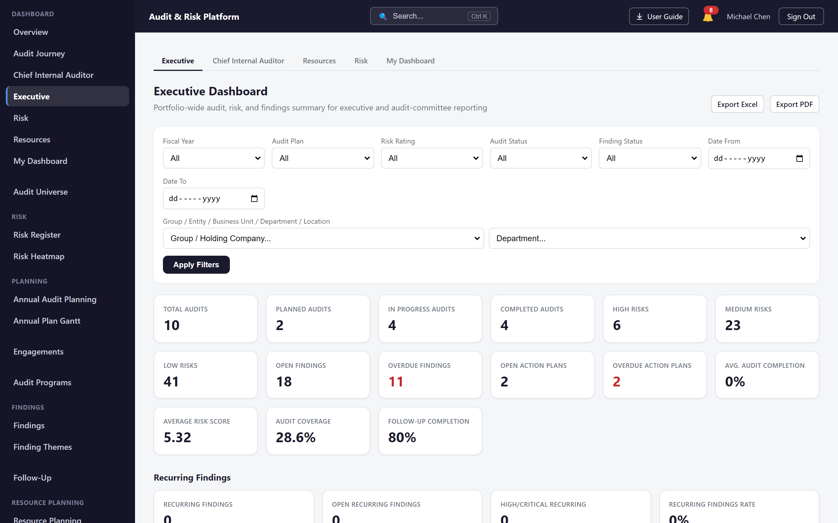 Executive Dashboard screen in the Audit & Risk Platform showing total audits, risk counts, open findings and follow-up completion with filters